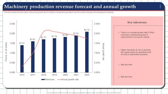Machinery Production Revenue Forecast And Annual Growth Template PDF Machinery Production Revenue Forecast And Annual Growth Template PDF