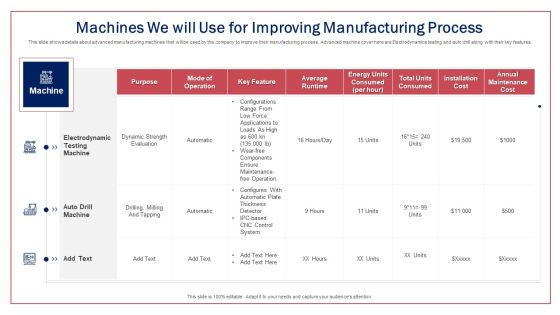 Machines We Will Use For Improving Manufacturing Process Ppt Layouts Demonstration PDF Machines We Will Use For Improving Manufacturing Process Ppt Layouts Demonstration PDF