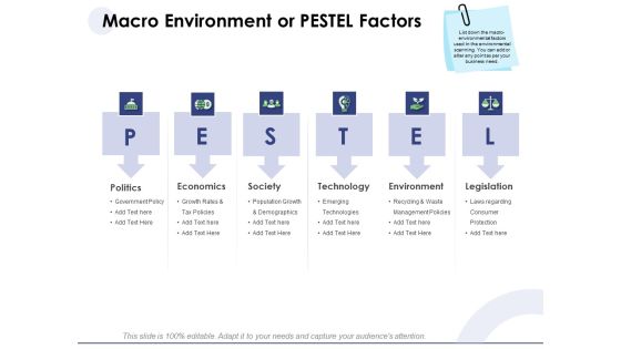Macro And Micro Marketing Planning And Strategies Macro Environment Or PESTEL Factors Topics PDF Macro And Micro Marketing Planning And Strategies Macro Environment Or PESTEL Factors Topics PDF