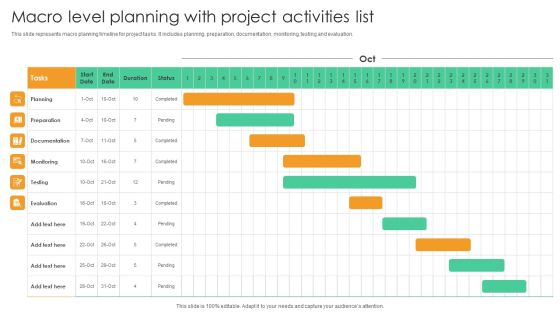 Macro Level Planning With Project Activities List Pictures PDF Macro Level Planning With Project Activities List Pictures PDF