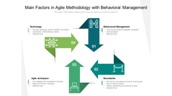 Main Factors In Agile Methodology With Behavioral Management Ppt PowerPoint Presentation Clipart PDF