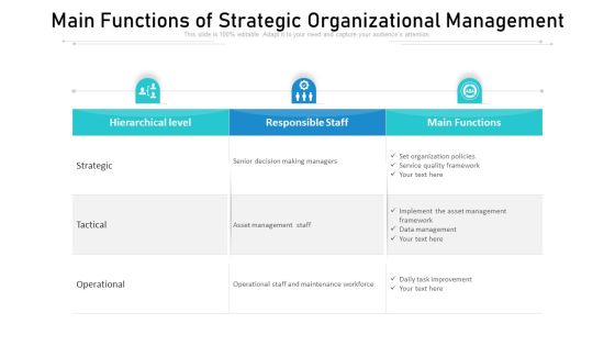 Main Functions Of Strategic Organizational Management Ppt PowerPoint Presentation Professional Graphics PDF Main Functions Of Strategic Organizational Management Ppt PowerPoint Presentation Professional Graphics PDF
