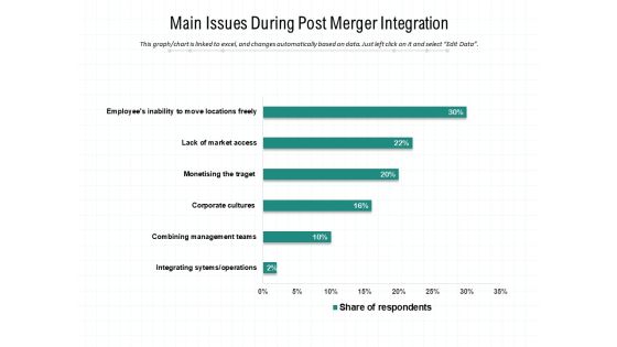 Main Issues During Post Merger Integration Ppt PowerPoint Presentation Portfolio Clipart PDF Main Issues During Post Merger Integration Ppt PowerPoint Presentation Portfolio Clipart PDF