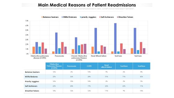 Main Medical Reasons Of Patient Readmissions Ppt PowerPoint Presentation Gallery Rules PDF Main Medical Reasons Of Patient Readmissions Ppt PowerPoint Presentation Gallery Rules PDF
