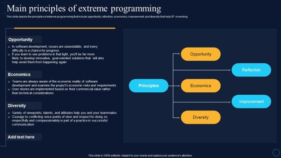 Main Principles Of Extreme Programming Software Development Approaches Brochure PDF
