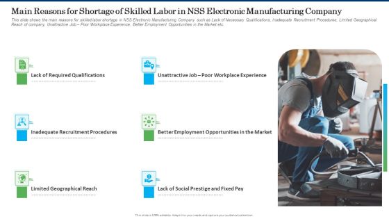 Main Reasons For Shortage Of Skilled Labor In NSS Electronic Manufacturing Company Background PDF Main Reasons For Shortage Of Skilled Labor In NSS Electronic Manufacturing Company Background PDF