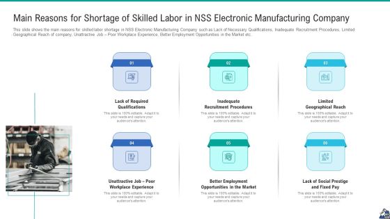 Main Reasons For Shortage Of Skilled Labor In NSS Electronic Manufacturing Company Information PDF Main Reasons For Shortage Of Skilled Labor In NSS Electronic Manufacturing Company Information PDF