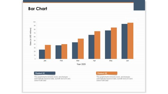 Main Revenues Progress Levers For Each Firm And Sector Bar Chart Ppt PowerPoint Presentation Gallery Skills PDF Main Revenues Progress Levers For Each Firm And Sector Bar Chart Ppt PowerPoint Presentation Gallery Skills PDF
