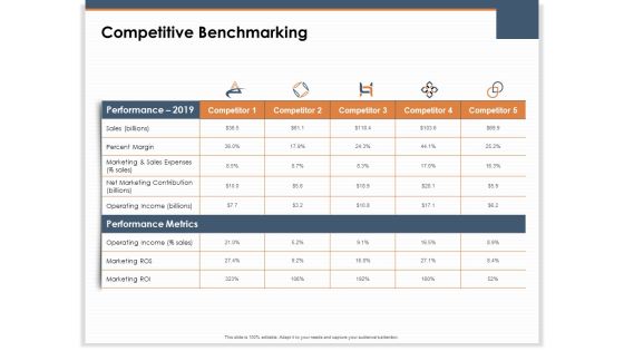 Main Revenues Progress Levers For Each Firm And Sector Competitive Benchmarking Formats PDF Main Revenues Progress Levers For Each Firm And Sector Competitive Benchmarking Formats PDF