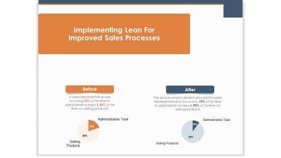 Main Revenues Progress Levers For Each Firm And Sector Implementing Lean For Improved Sales Processes Introduction PDF Main Revenues Progress Levers For Each Firm And Sector Implementing Lean For Improved Sales Processes Introduction PDF
