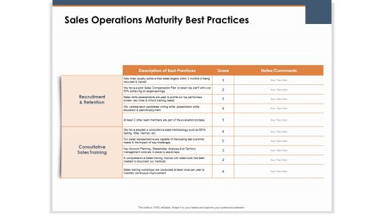 Main Revenues Progress Levers For Each Firm And Sector Sales Operations Maturity Best Practices Topics PDF Main Revenues Progress Levers For Each Firm And Sector Sales Operations Maturity Best Practices Topics PDF