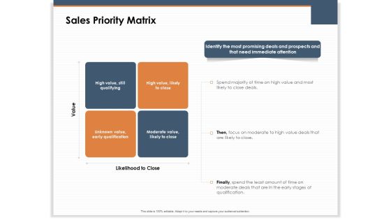 Main Revenues Progress Levers For Each Firm And Sector Sales Priority Matrix Ppt Layouts Diagrams PDF Main Revenues Progress Levers For Each Firm And Sector Sales Priority Matrix Ppt Layouts Diagrams PDF