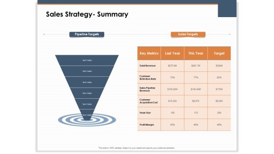 Main Revenues Progress Levers For Each Firm And Sector Sales Strategy Summary Ppt Portfolio Smartart PDF Main Revenues Progress Levers For Each Firm And Sector Sales Strategy Summary Ppt Portfolio Smartart PDF