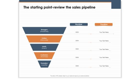 Main Revenues Progress Levers For Each Firm And Sector The Starting Point Review The Sales Pipeline Formats PDF Main Revenues Progress Levers For Each Firm And Sector The Starting Point Review The Sales Pipeline Formats PDF
