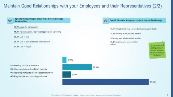 Maintain Good Relationships With Your Employees And Their Representatives Gride Download PDF Maintain Good Relationships With Your Employees And Their Representatives Gride Download PDF