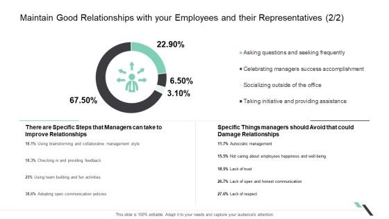 Maintain Good Relationships With Your Employees And Their Representatives Managers Topics PDF Maintain Good Relationships With Your Employees And Their Representatives Managers Topics PDF