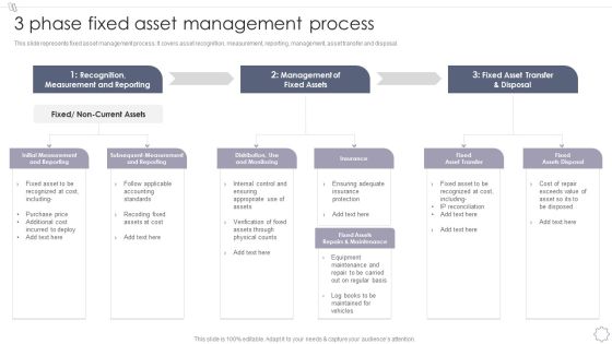 Maintaining And Managing Fixed Assets 3 Phase Fixed Asset Management Process Inspiration PDF Maintaining And Managing Fixed Assets 3 Phase Fixed Asset Management Process Inspiration PDF