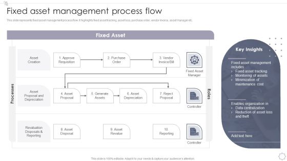 Maintaining And Managing Fixed Assets Fixed Asset Management Process Flow Microsoft PDF