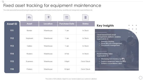 Maintaining And Managing Fixed Assets Fixed Asset Tracking For Equipment Maintenance Elements PDF