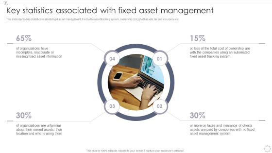 Maintaining And Managing Fixed Assets Key Statistics Associated With Fixed Asset Management Inspiration PDF Maintaining And Managing Fixed Assets Key Statistics Associated With Fixed Asset Management Inspiration PDF