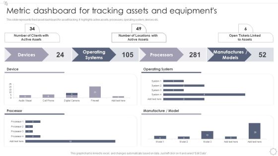 Maintaining And Managing Fixed Assets Metric Dashboard For Tracking Assets And Equipments Designs PDF
