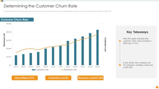 Maintaining Partner Relationships Determining The Customer Churn Rate Portrait PDF Maintaining Partner Relationships Determining The Customer Churn Rate Portrait PDF