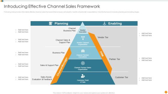 Maintaining Partner Relationships Introducing Effective Channel Sales Framework Elements PDF