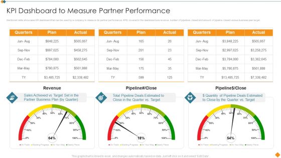 Maintaining Partner Relationships KPI Dashboard To Measure Partner Performance Structure PDF