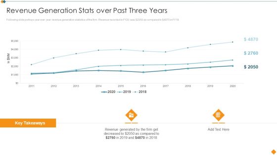 Maintaining Partner Relationships Revenue Generation Stats Over Past Three Years Icons PDF Maintaining Partner Relationships Revenue Generation Stats Over Past Three Years Icons PDF