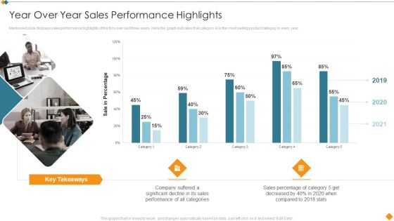 Maintaining Partner Relationships Year Over Year Sales Performance Highlights Template PDF Maintaining Partner Relationships Year Over Year Sales Performance Highlights Template PDF