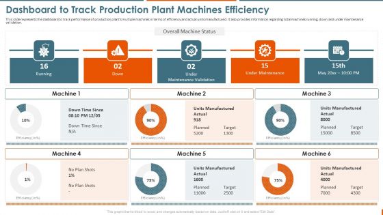 Maintenance Administration Dashboard To Track Production Plant Machines Ideas PDF
