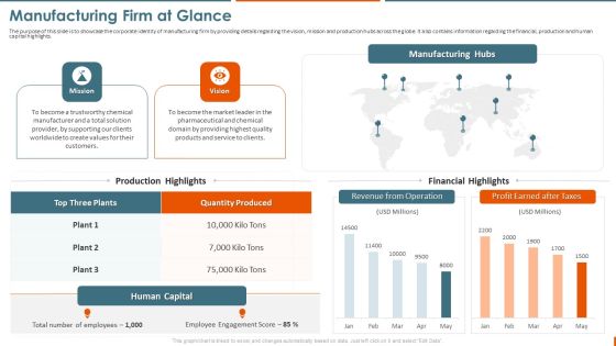 Maintenance Administration Manufacturing Firm At Glance Graphics PDF