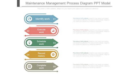 Maintenance Management Process Diagram Ppt Model Maintenance Management Process Diagram Ppt Model