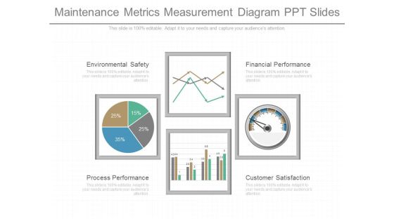 Maintenance Metrics Measurement Diagram Ppt Slides Maintenance Metrics Measurement Diagram Ppt Slides
