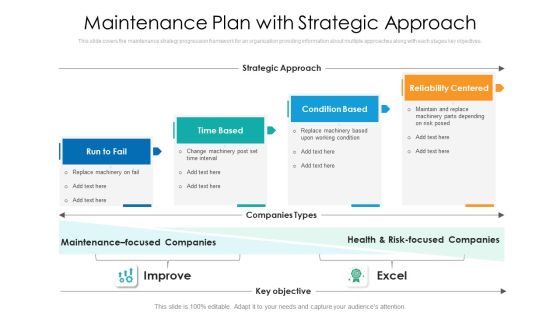 Maintenance Plan With Strategic Approach Ppt Pictures Display PDF Maintenance Plan With Strategic Approach Ppt Pictures Display PDF