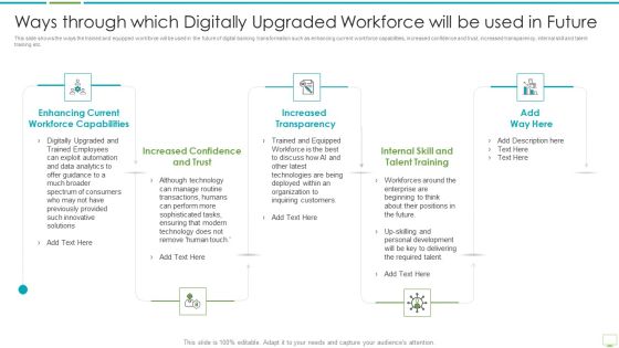 Major Advantages Of Banking Industry Revolution Ways Through Which Digitally Upgraded Slides PDF