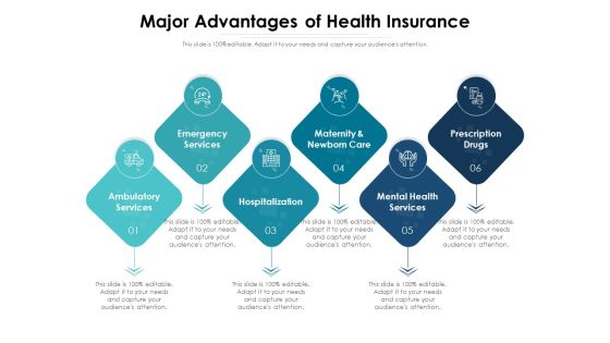 Major Advantages Of Health Insurance Ppt PowerPoint Presentation Visual Aids Backgrounds PDF