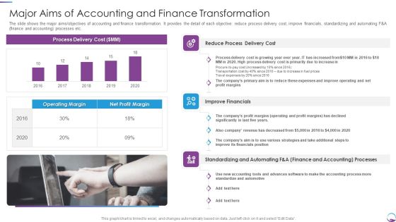 Major Aims Of Accounting And Finance Transformation Themes PDF Major Aims Of Accounting And Finance Transformation Themes PDF
