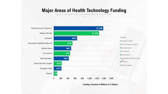 Major Areas Of Health Technology Funding Ppt PowerPoint Presentation Gallery Tips PDF Major Areas Of Health Technology Funding Ppt PowerPoint Presentation Gallery Tips PDF