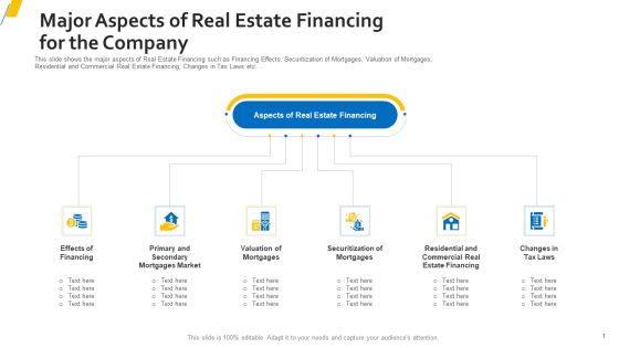 Major Aspects Of Real Estate Financing For The Company Information PDF Major Aspects Of Real Estate Financing For The Company Information PDF