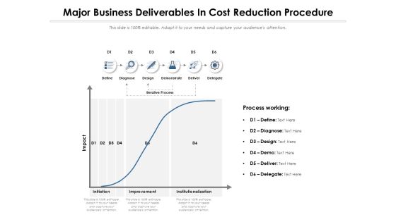Major Business Deliverables In Cost Reduction Procedure Ppt PowerPoint Presentation Slides Download PDF Major Business Deliverables In Cost Reduction Procedure Ppt PowerPoint Presentation Slides Download PDF