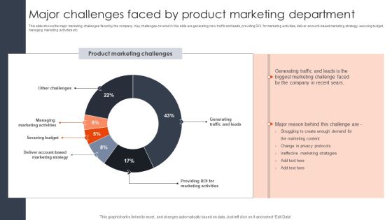 Major Challenges Faced By Product Marketing Department Client Acquisition Techniques To Boost Sales Designs PDF Major Challenges Faced By Product Marketing Department Client Acquisition Techniques To Boost Sales Designs PDF