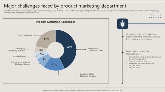 Major Challenges Faced By Product Marketing Department Themes PDF Major Challenges Faced By Product Marketing Department Themes PDF