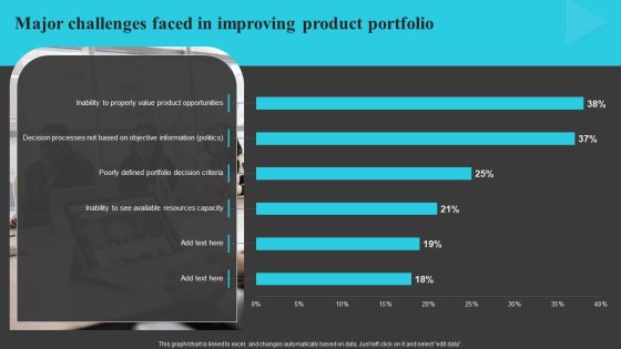 Major Challenges Faced In Improving Creating And Offering Multiple Product Ranges In New Business Territories Mockup PDF Major Challenges Faced In Improving Creating And Offering Multiple Product Ranges In New Business Territories Mockup PDF