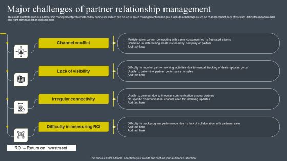 Major Challenges Of Partner Relationship Management Pictures PDF Major Challenges Of Partner Relationship Management Pictures PDF