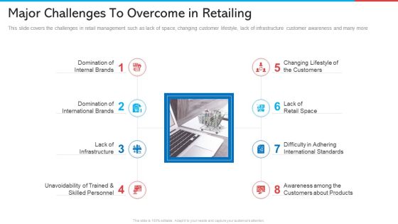 Major Challenges To Overcome In Retailing Download PDF Major Challenges To Overcome In Retailing Download PDF