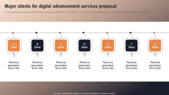 Major Clients For Digital Advancement Services Proposal Topics PDF