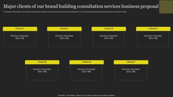 Major Clients Of Our Brand Building Consultation Services Business Proposal Clipart PDF