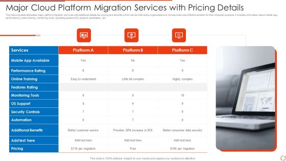Major Cloud Platform Migration Services With Pricing Details Slides PDF Graphics PDF Major Cloud Platform Migration Services With Pricing Details Slides PDF Graphics PDF