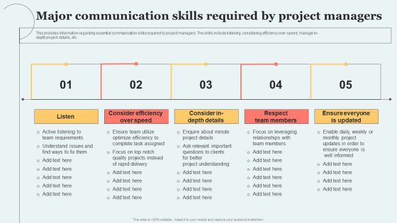 Major Communication Skills Required By Project Managers Template PDF Major Communication Skills Required By Project Managers Template PDF
